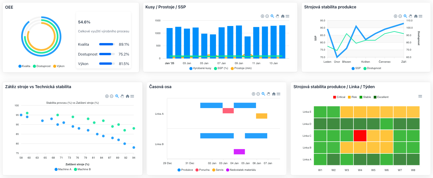 Manažerský přehled